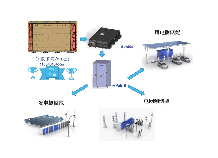 储能(néng)系统