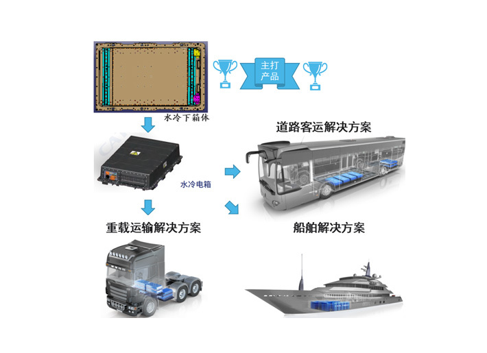 BC3水冷電(diàn)箱